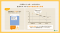 IGSA、50～70代向けの脳の健康管理アプリ「はなしてね