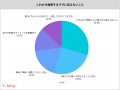 【仕事復帰時の不安は?】仕事復帰ママ300人のリアル 【仕事復帰時の不安は?】仕事復帰ママ300人のリアル