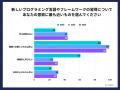 バイブコーディング、40~60代エンジニアの約4割が利 バイブコーディング、40~60代エンジニアの約4割が利