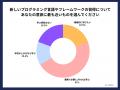 バイブコーディング、40~60代エンジニアの約4割が利 バイブコーディング、40~60代エンジニアの約4割が利
