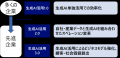 中堅・中小企業（～大企業）の戦略的生成AI活用を支え