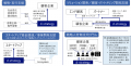 中堅・中小企業（～大企業）の戦略的生成AI活用を支え