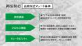 TBM、品質保証付きプレミアム再生材の販売と認定リサ