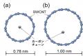 【名城大学】世界初!一次元状カーボンチェーンutf-8 【名城大学】世界初!一次元状カーボンチェーンutf-8