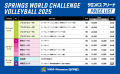 SPRINGS WORLD CHALLENGE VOLLEYBALL2025キャンペーン