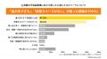 団塊世代を含む70代の約9割が「捨てられないモノ」に