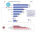 全国の中小企業経営者約19,000人のリアルな声をutf-8