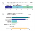 全国の中小企業経営者約19,000人のリアルな声をutf-8