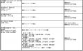 阪神タイガース 「JERA セントラル・リーグ 2025utf-8