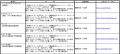 阪神タイガース 「JERA セントラル・リーグ 2025utf-8