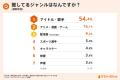 推しグッズを“手放せない”ほど疲れる――約7割が推し活 推しグッズを“手放せない”ほど疲れる――約7割が推し活