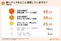推しグッズを“手放せない”ほど疲れる――約7割が推し活 推しグッズを“手放せない”ほど疲れる――約7割が推し活