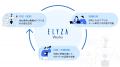 ELYZA、法人向け生成AI活用ツール「ELYZA Works」をリ ELYZA、法人向け生成AI活用ツール「ELYZA Works」をリ