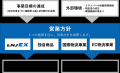 企業理念・行動指針の改定、中期経営計画2025-2027の