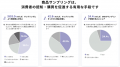MarketingOne サンプリング販促に関する消費者調査レ MarketingOne サンプリング販促に関する消費者調査レ