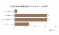 【男女400名が回答】老後資金の準備は進んでいますか