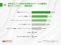 大企業の約3割がシャドーITを把握　うち9割以上が、セ