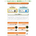 “革命的”腸内フローラ検査「chatFLORA G」新登場utf-8