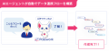 株式会社Prazto、AIエージェントが自律的にフローを構 株式会社Prazto、AIエージェントが自律的にフローを構