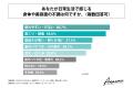 20代~50代の女性のうち、食生活で 20代~50代の女性のうち、食生活で