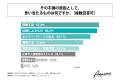 20代~50代の女性のうち、食生活で 20代~50代の女性のうち、食生活で
