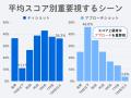 【GDO調査リポート】9割のゴルファーが「メインボール