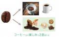 コーヒー残渣を発酵技術でアップサイクルする新プロジ コーヒー残渣を発酵技術でアップサイクルする新プロジ