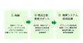コーヒー残渣を発酵技術でアップサイクルする新プロジ コーヒー残渣を発酵技術でアップサイクルする新プロジ