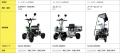 福祉用具情報システム(TAIS)に特定小型四輪3製品utf-8