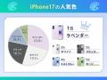 iPhone 17の人気のカラー2位はホワイト、1位は？utf-8