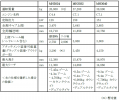 国内初導入となる Cat(R) マテリアルハンドラ 3機種を