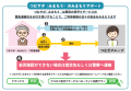 高齢者の孤独死問題を解決するための新サービスutf-8