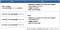 Q.Bankに河合塾講師作成の解答付き大学入試問題を収録