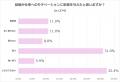 「女性看護師の結婚と仕事」に関する実態調査 「女性看護師の結婚と仕事」に関する実態調査