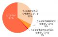 うぇるねすで働く65歳以上の 『はたらくシニア約utf-8