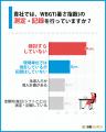実際の認知度や取り組みはどう？熱中症対策の義務化に
