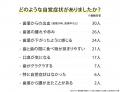 歯周ポケットって気にしてる?歯の健康に関する意識を 歯周ポケットって気にしてる?歯の健康に関する意識を