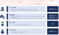 「ゲームで未来をつくるコミュニティ」を始めます。