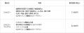 残暑の夜もぐっすり。通気設計で選ばれるベビー枕「ジ