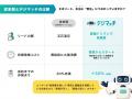 課題と解決策をAIが直結。AIマッチングプラットフォー 課題と解決策をAIが直結。AIマッチングプラットフォー