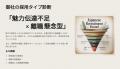 求人広告費高騰時代の採用課題解決へ～AI技術で採用力