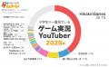 【「ゲムトレ」 ゲームに関するアンケート調査2025】