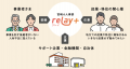 地域の人材採用も、オープンに。株式会社ライトライト