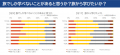[旅と学びの協議会]旅と学びに関する調査を実施し、“