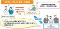 【医薬品供給制限の影響調査】/EPファーマライン