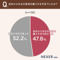【中古家具購入経験者に聞いた】約9割が、中古の家具