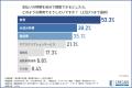 【物価高の被害は若者に…?】都内若年層の約6割が給料 【物価高の被害は若者に…?】都内若年層の約6割が給料