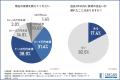 【物価高の被害は若者に…?】都内若年層の約6割が給料 【物価高の被害は若者に…?】都内若年層の約6割が給料