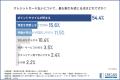 【物価高の被害は若者に…?】都内若年層の約6割が給料 【物価高の被害は若者に…?】都内若年層の約6割が給料
