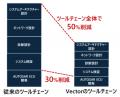 ベクターの「PREEvision」をはじめとするツールチェー